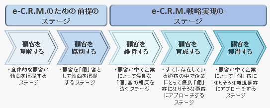 ecrm-stage